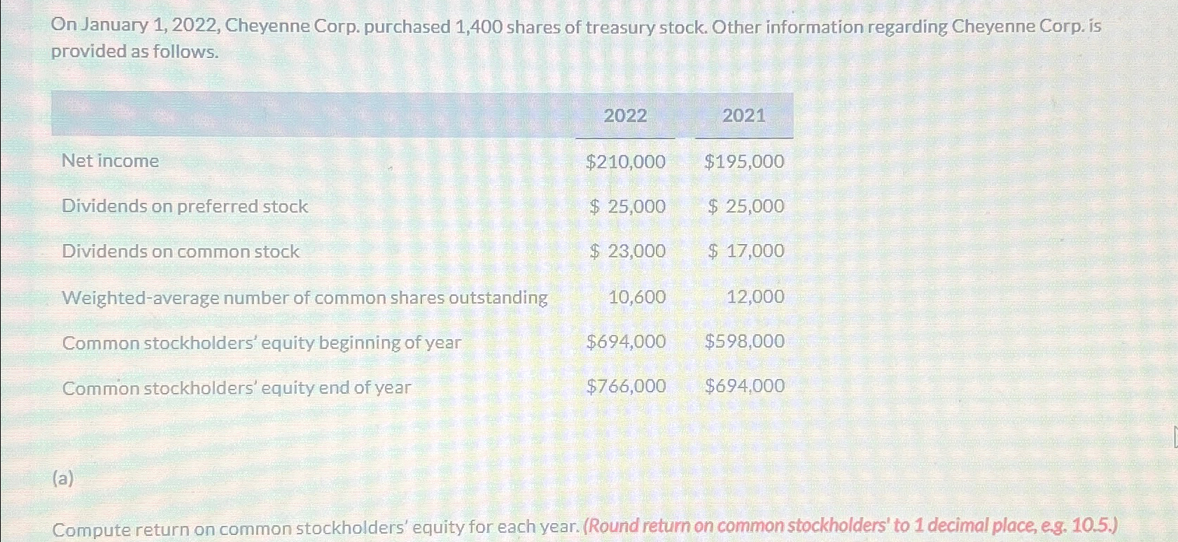  On January 1,2022, Cheyenne Corp. purchased 1,400 shares of treasury stock.
