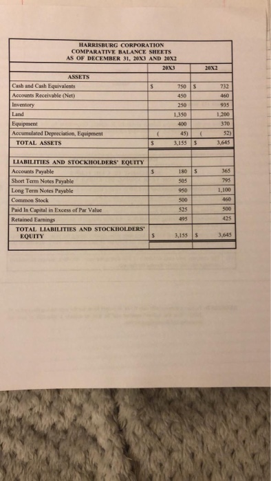 are the comparative balance sheets for Harrisburg Corporation for the years ending
