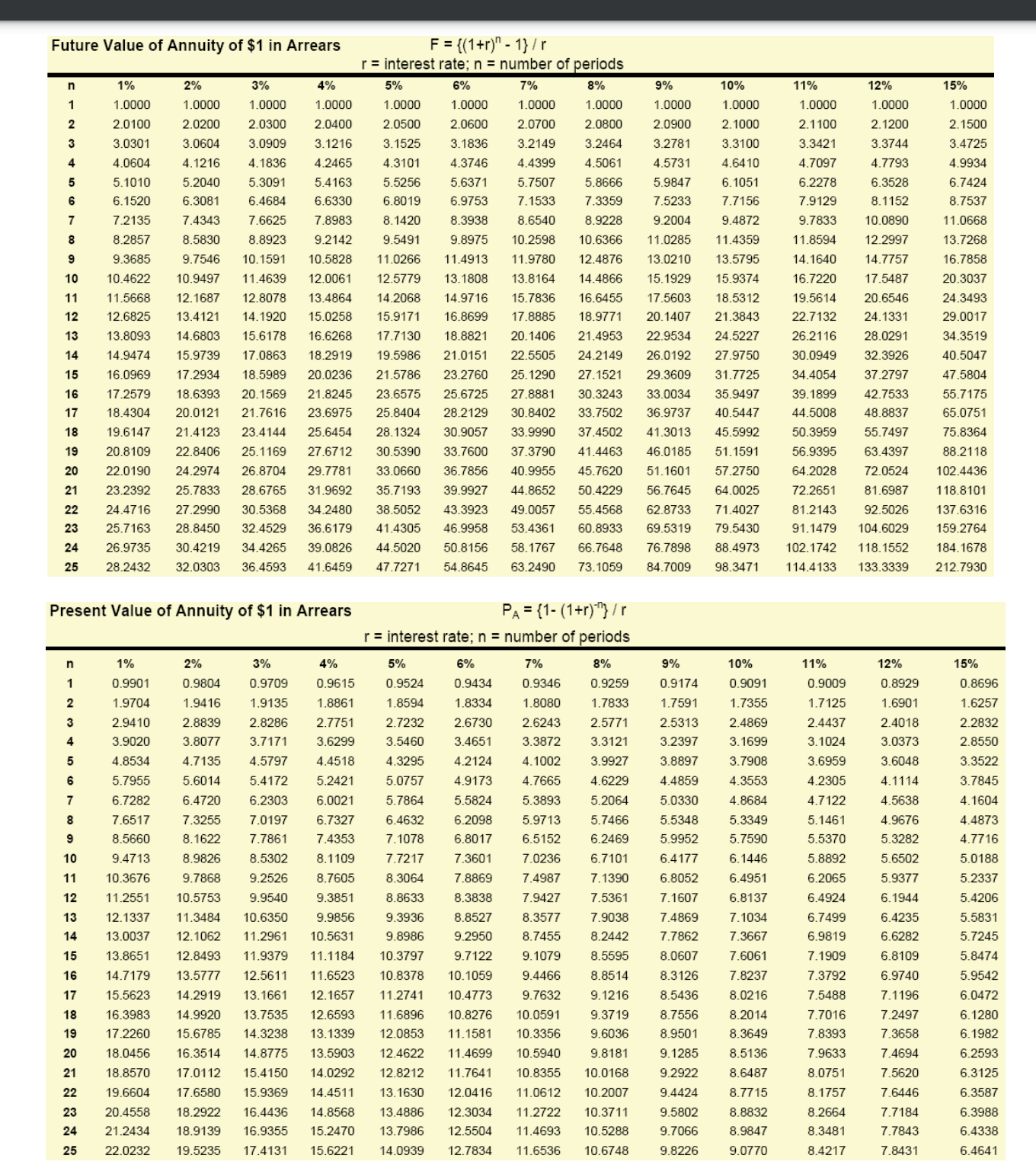  Already know the answer- i would like a simple explantion on