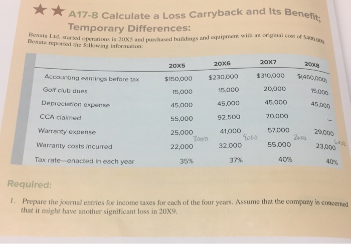  can someone please explain this solution how did they get the