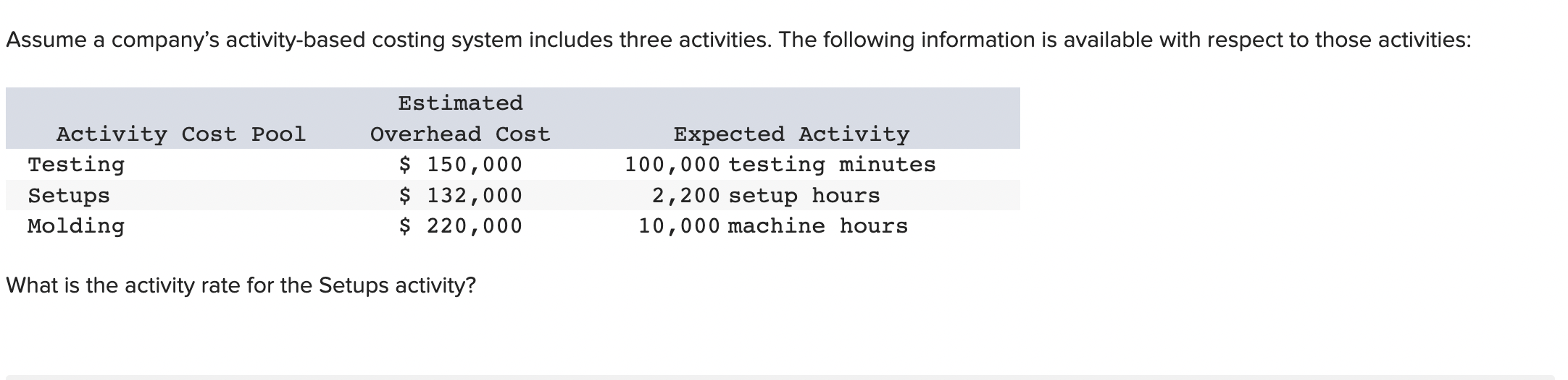 What is the activity rate for the Setups activity? Multiple Choice