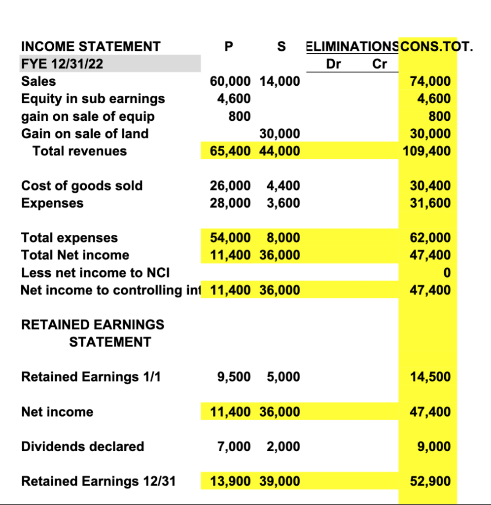 credit. PLEASE SHOW ALL WORK! Kracker Barrell paid $16,200 for a 90%