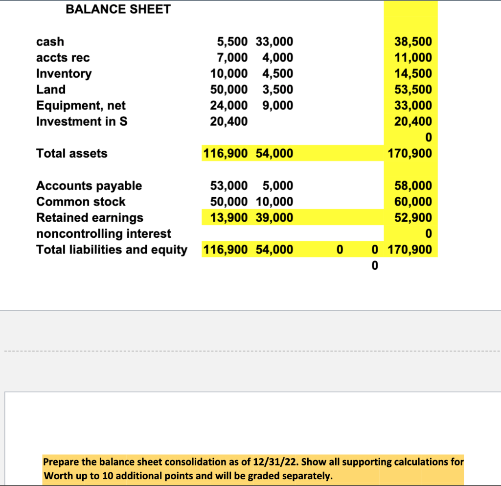 interest in Savory on January 1, 2021, when Savory stockholders' equity consisted