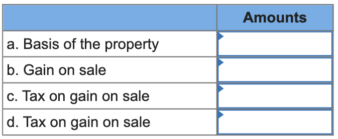 of the property & \\ \hline b. Gain on sale & \\