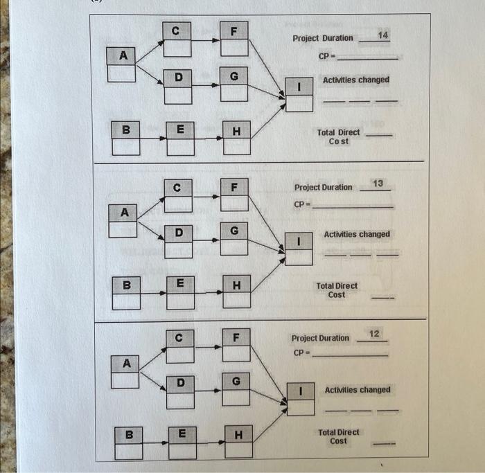  (c) \begin{tabular}{|c|c|c|c|c|c|} \hline PROJECT DURATION & 15 & 14 & 13