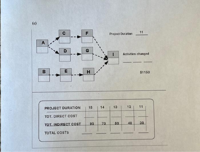 & 12 & 11 \\ \hline TOT. DIRECT COST & & &