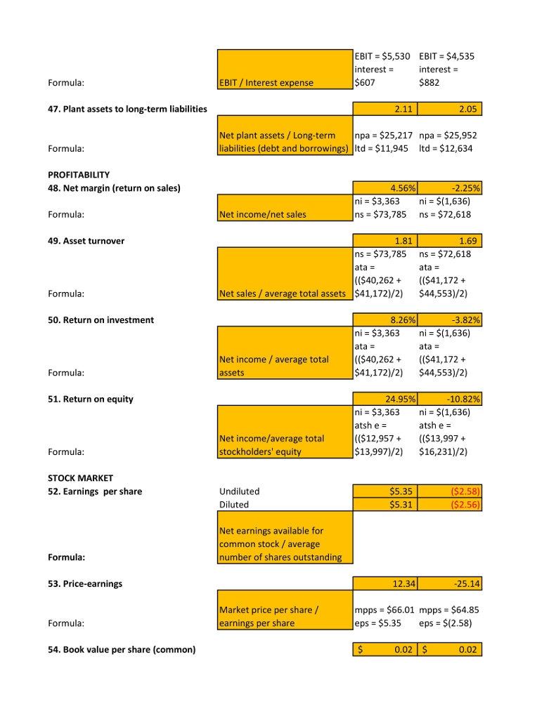 Target Corporation FY 2015 FY 2014 LIQUIDITY 39. Working capital 1,508$ 1,888
