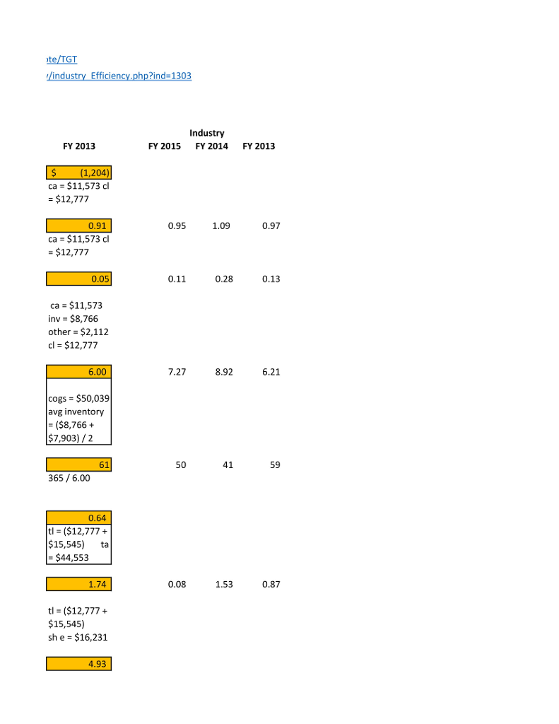 Formula 40. Current ratio 1.12 1.16 Current assets/current liabilities ca $14,130 ca