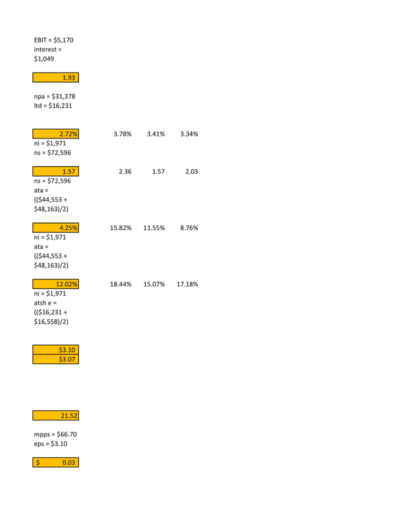 $13,624 cl cl = $12,622 Formula: = $11,736 41. Quick ratio 0.35