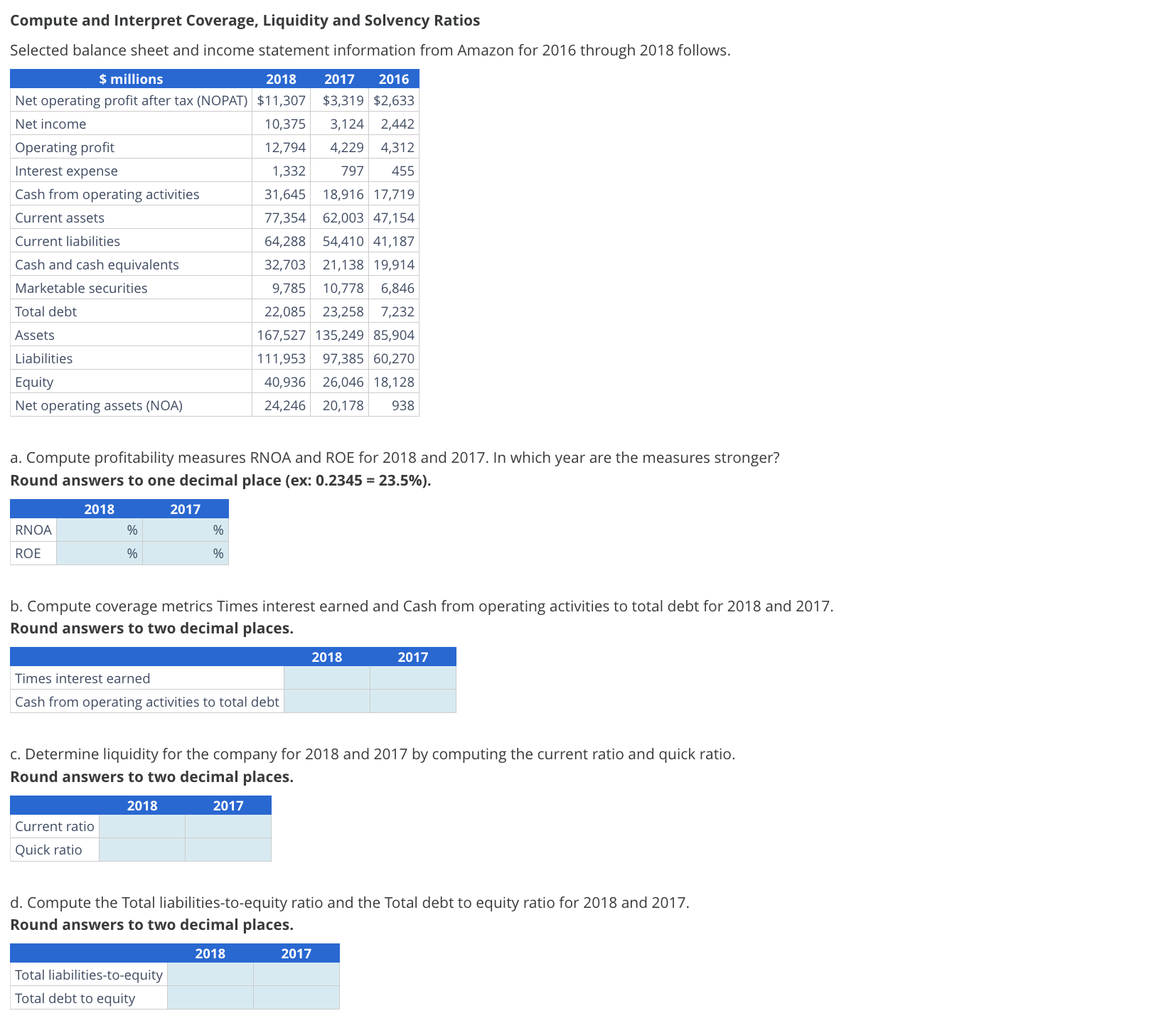 Please answer, thank you. Compute and Interpret Coverage, Liquidity and Solvency Ratios