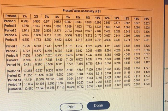 table.) future value of annuity of $1 table.) (Click the icon to
