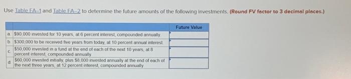 Use Table FA-1 and Table FA-2 to determine the future amounts