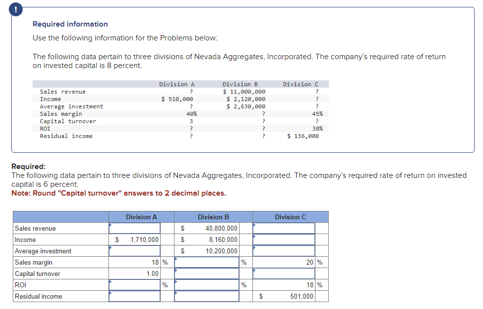 Required information Use the following information for the Problems below: The following