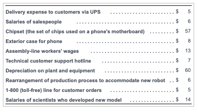 $ 5 $ 6 $ 57 8 $ $ 13 Delivery