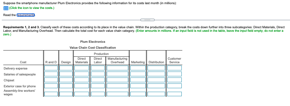 chips used on a phone's motherboard) Exterior case for phone Assembly-line workers'