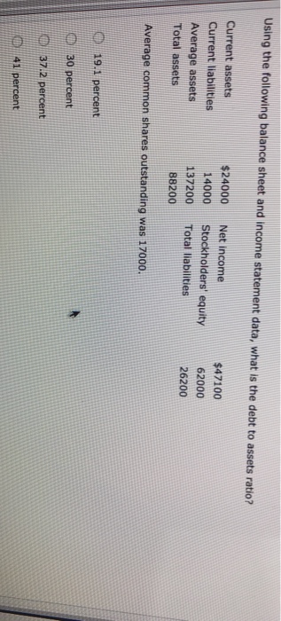  Using the following balance sheet and income statement data, what is