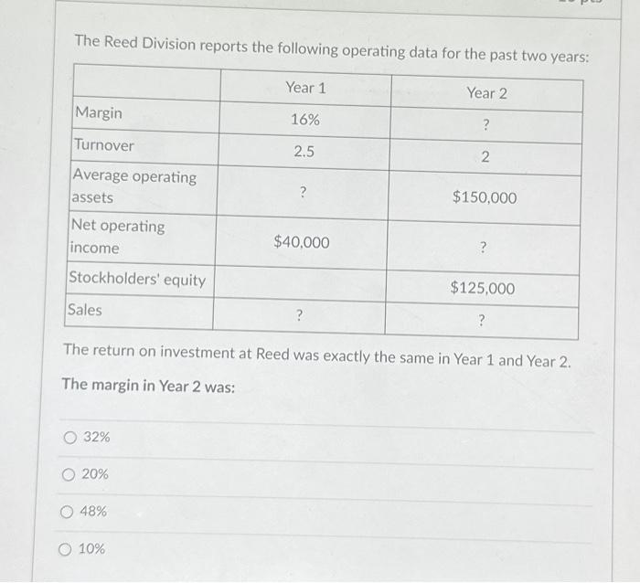  The Reed Division reports the following operating data for the past