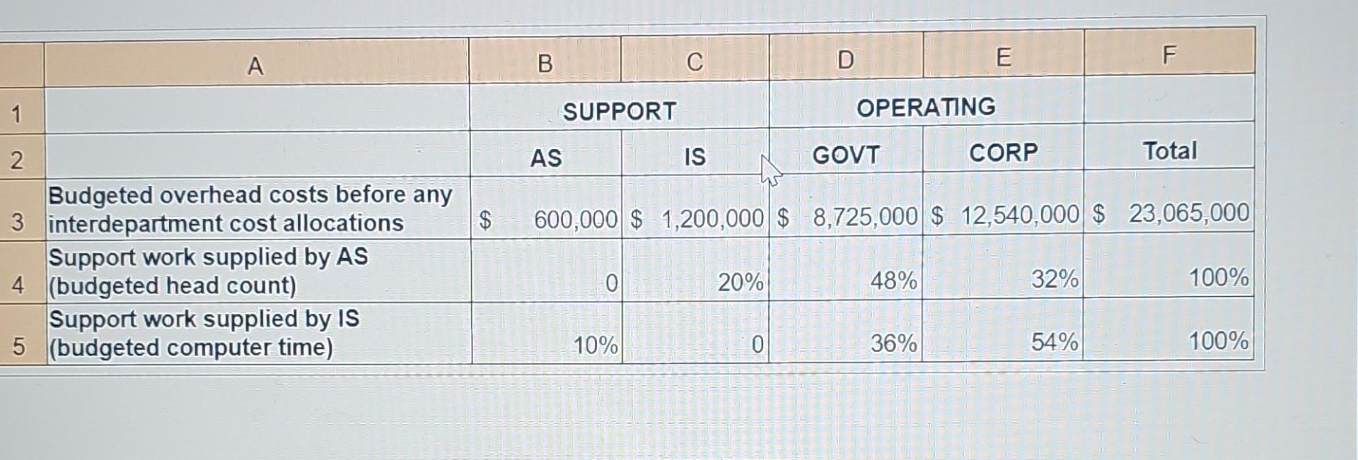  \begin{tabular}{|c|c|c|c|c|c|c|c|c|c|c|c|} \hline & A & & B & & C &