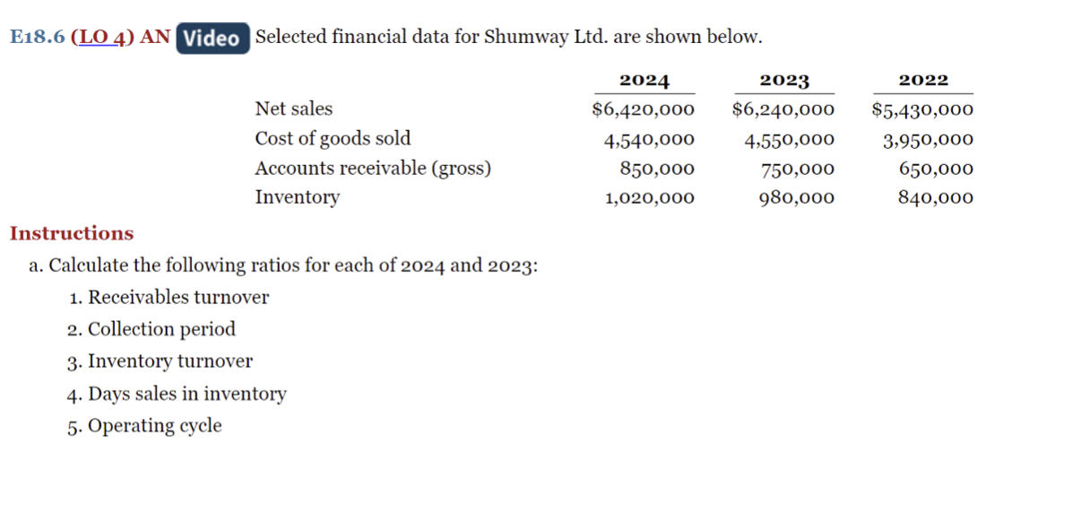  E18.6(LO 4) AN Video Selected financial data for Shumway Ltd. are