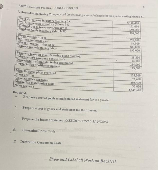  Ace202 Example Problem: COGM, COGS, I/S 4 I. Hunt Manufncturing Company