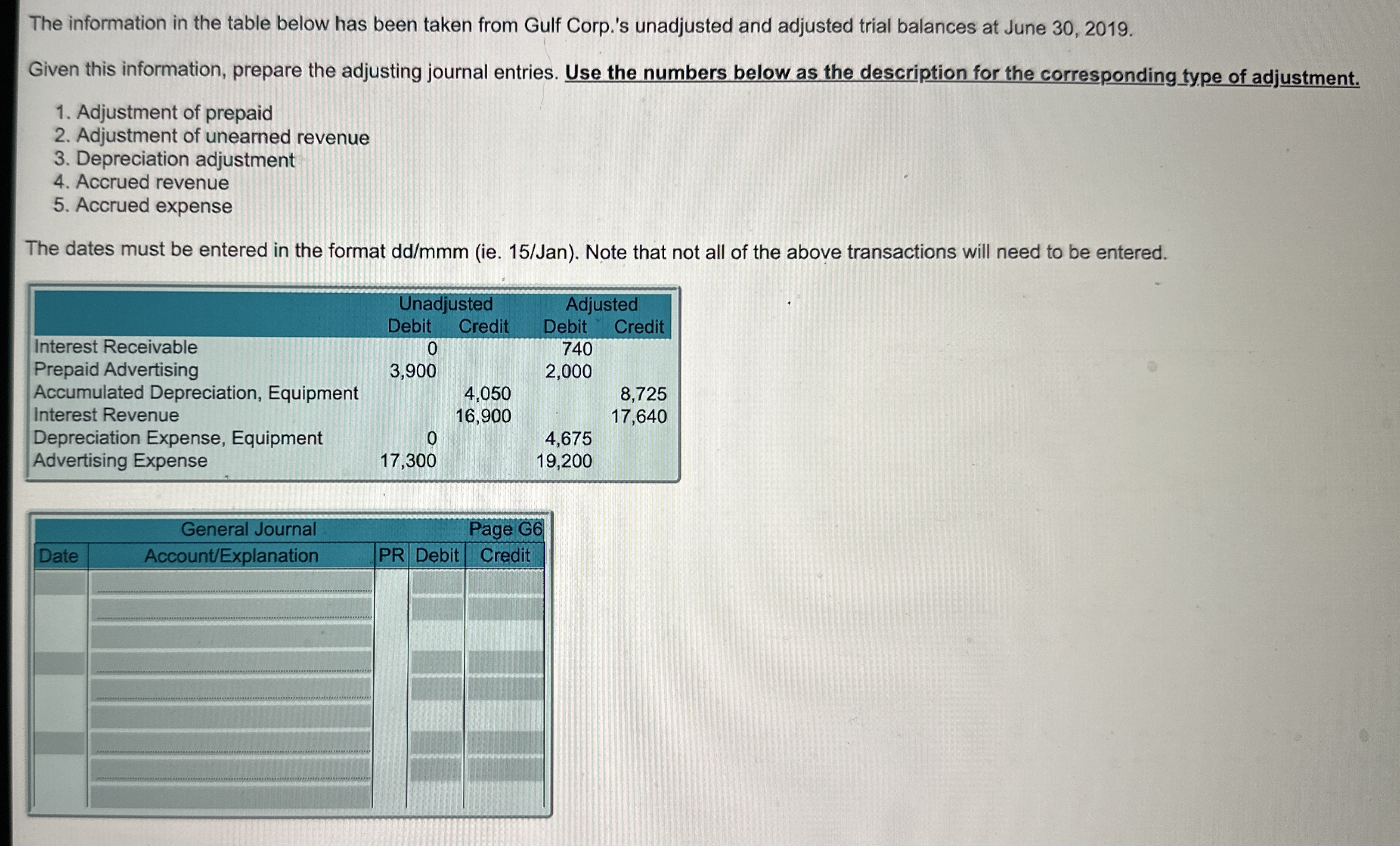  The information in the table below has been taken from Gulf