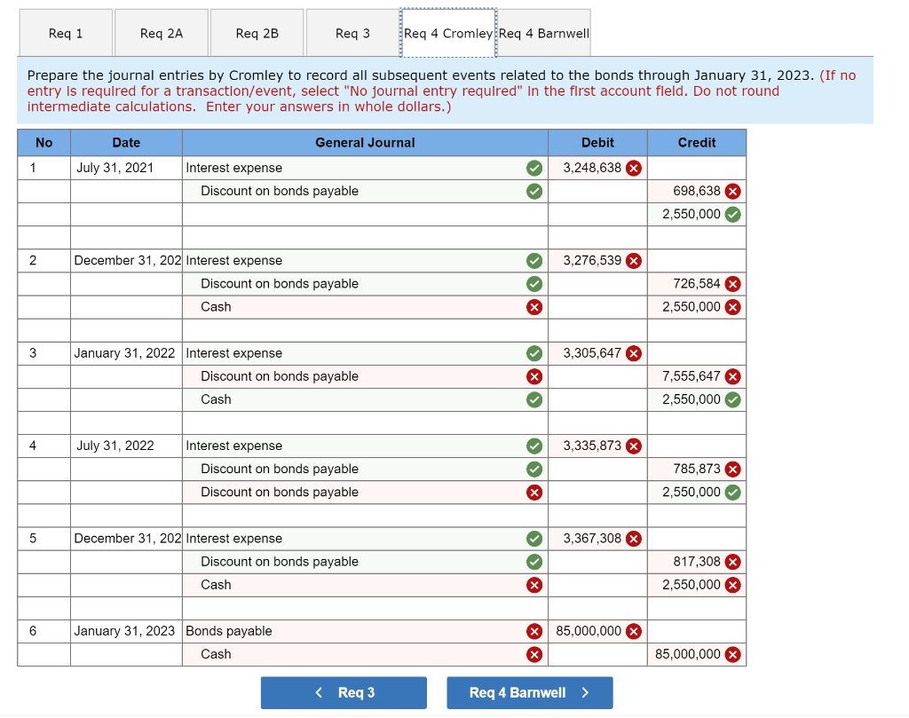 January 31. Barnwell Industries acquired $85,000 of the bonds as a long-term