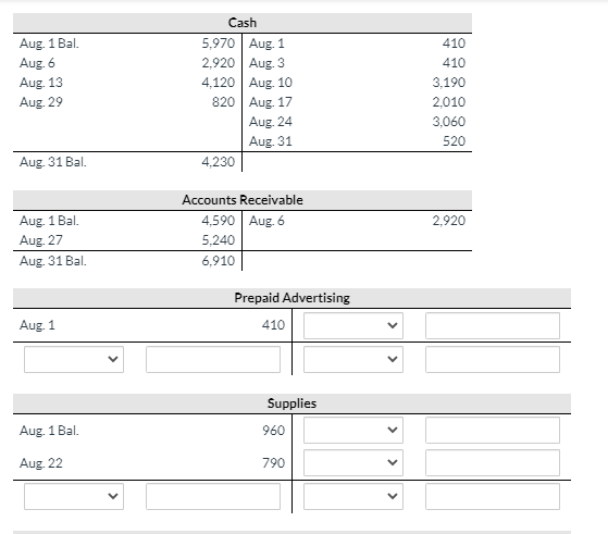 On August 1, 2021, the beginning of its current fiscal year, the