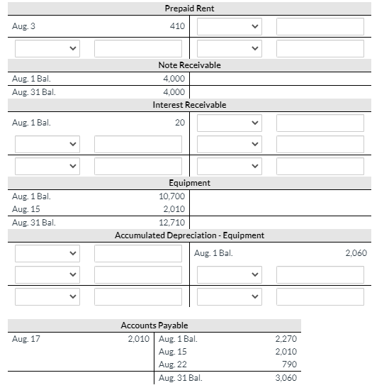 following opening account balances, listed in alphabetical order, were reported by Bonita