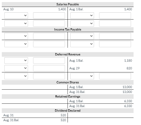 Ltd. Accounts payable $2,270 Accounts receivable 4,590 Accumulated depreciationequipment 2,060 Cash 5,970