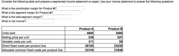  Consider the following table and prepare a segmented income statement on