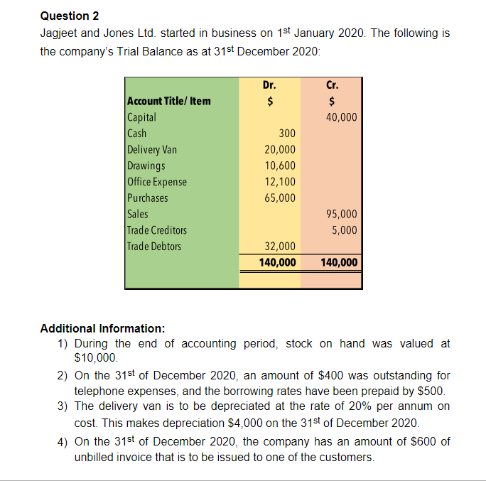 Use the WORKSHEET uploaded for the Mid-Term test on MS Teams