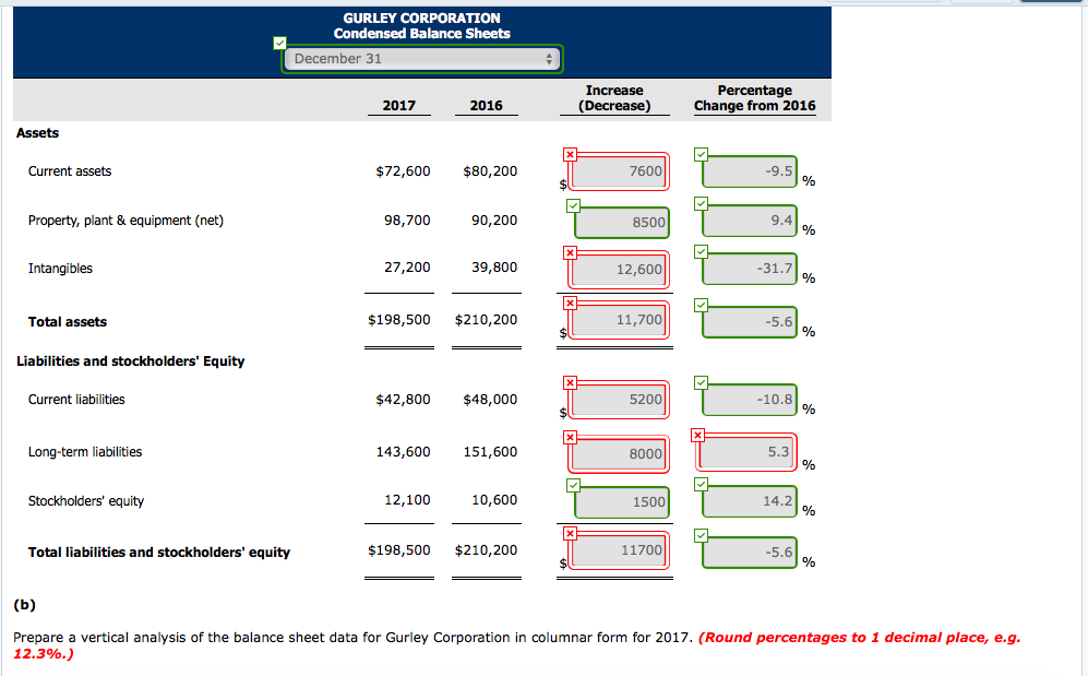 comparative condensed balance sheets of Gurley Corporation are presented below GURLEY CORPORATION