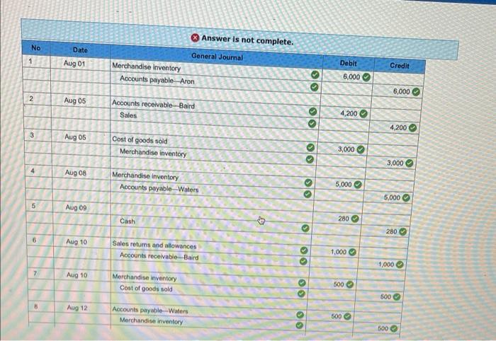 (Algo) Preparing journal entries for merchandising activities LO P1, P2 Prepare journal