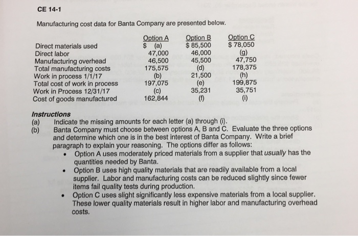  Manufacturing cost data for Banta Company are presented below. Indicate the