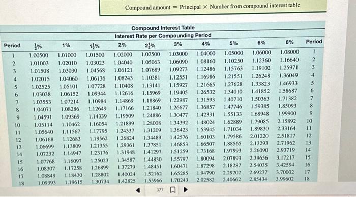 net worth. 415 200 (171.21)^30 - 13,701,673.78 S+10+6=21 1500630 = 105000 2.
