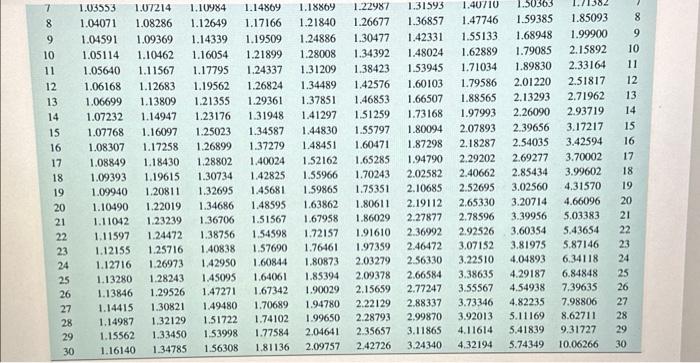 Li's salary needed at 67. 3. Remaining income needed. 4. Present value