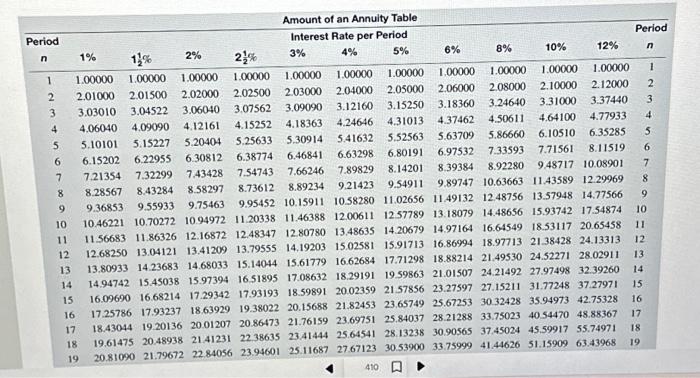 of retirement payments. MC# 5. Expected savings fund his retirement? (Show work!)