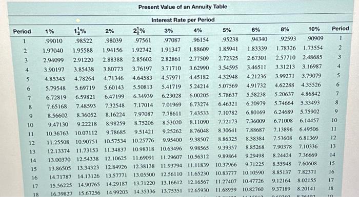 Individual Assignment SHOW WORK OR EXPLAIN TO SUPPORT YOUR ANSWERS TO GET