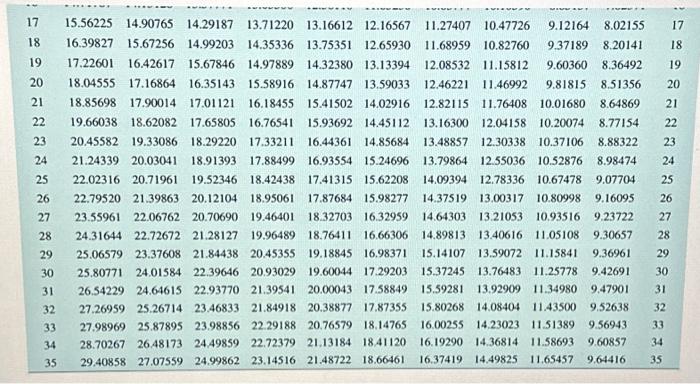 CREDIT. 1. Estimate Lis net worth 3500630=105000 2. Li's salary needed at