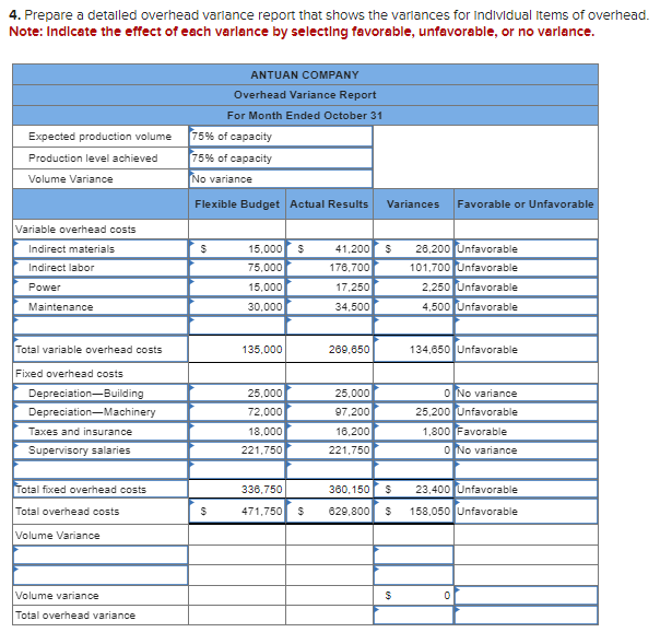 following Information applies to the questions displayed below.] Antuan Company set the