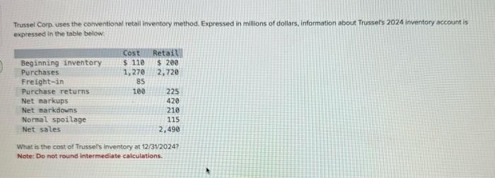  Trussel Corp uses the conventional retail inventory method, Expressed in millions
