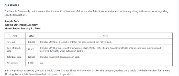 For this question, update the Sample Cafe balance sheet for January 31