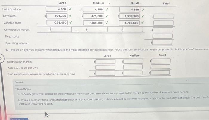  Units produced Revenues Variable costs Contribution margin Fixed costs Large 4,100