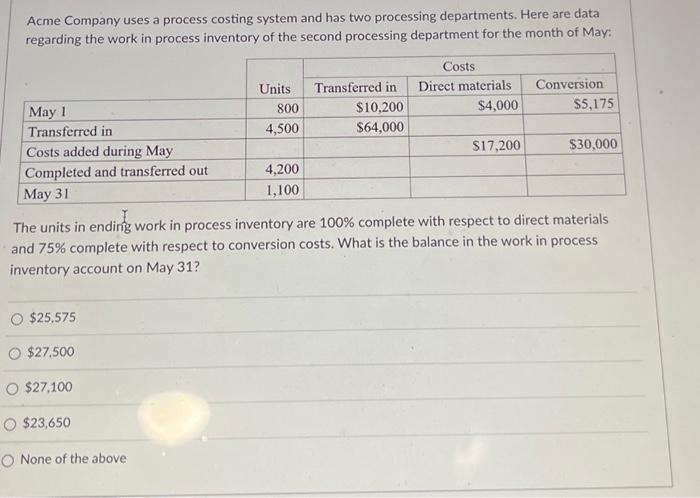 departments. Here are data regarding the work in process inventory of the