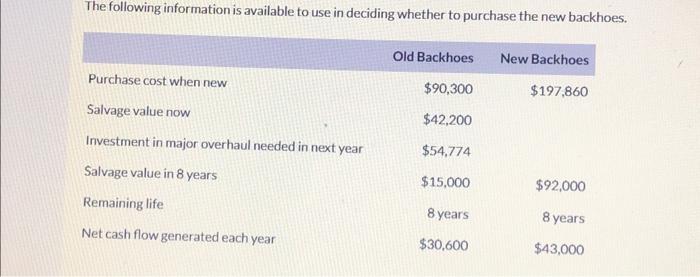 when it plans for capital irvestments. The company chose its discount rate