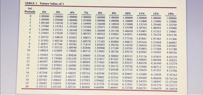 of 8% based on the rate of return it must pay its