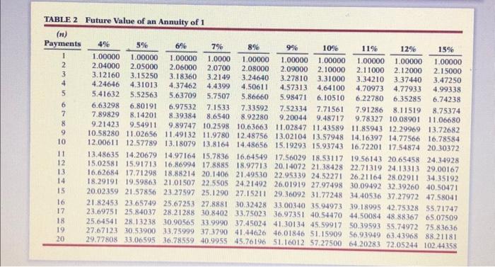 owners and creditors. Using that rate, Waterways then uses different methods to