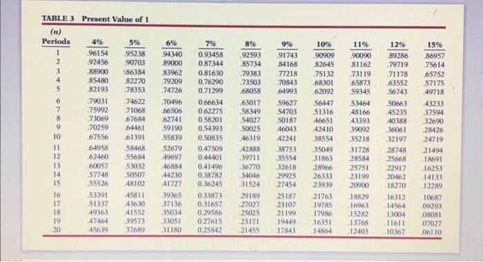 determine the best decisions for making capital outlirys. This year Waterways is