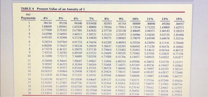 considering buying five new backhoes to replace the backhoes it now has.