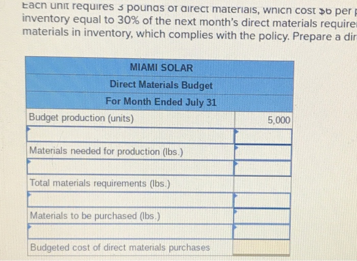 Miami Solar manufactures solar panels for industrial use. The company budgets production